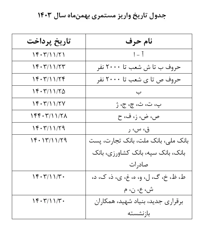 بازنشستگان