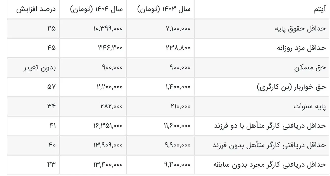 بازنشستگان