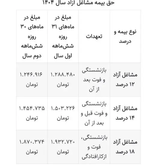 بیمه تامین اجتماعی