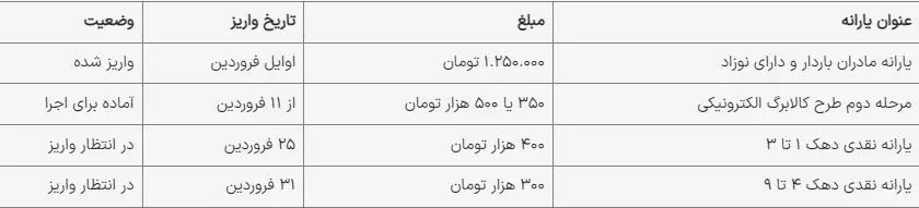 واریز