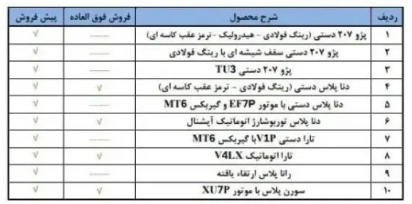ایران خودروو
