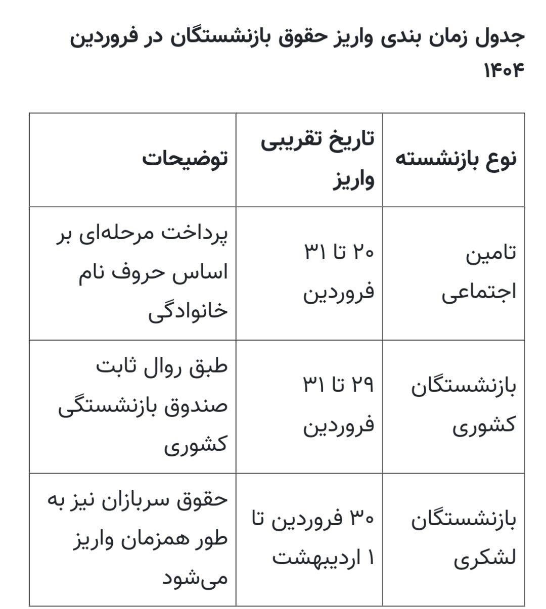 بازنشستگان