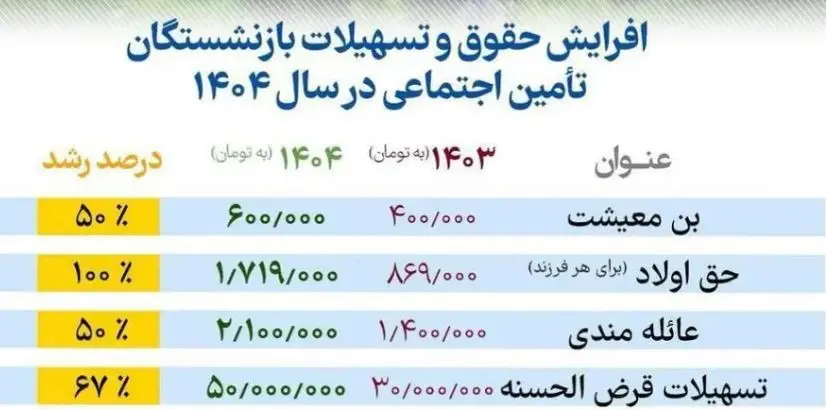بازنشستگان