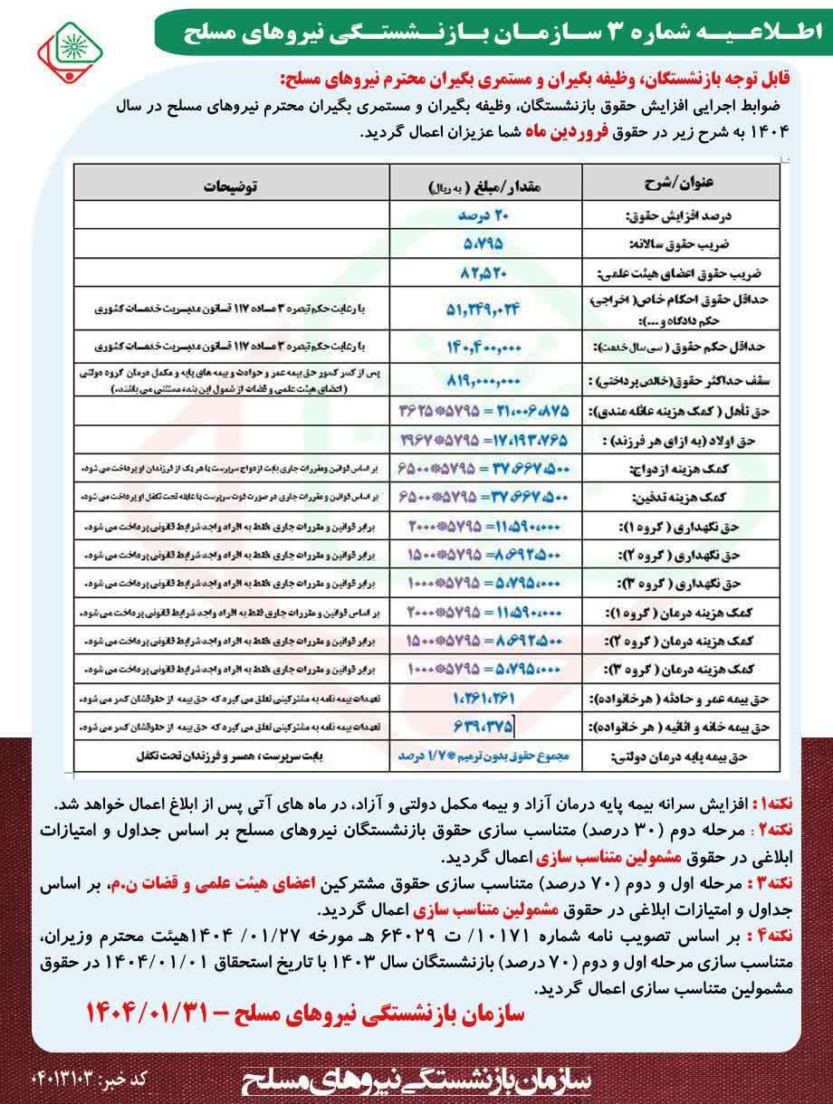 بازنشستگان