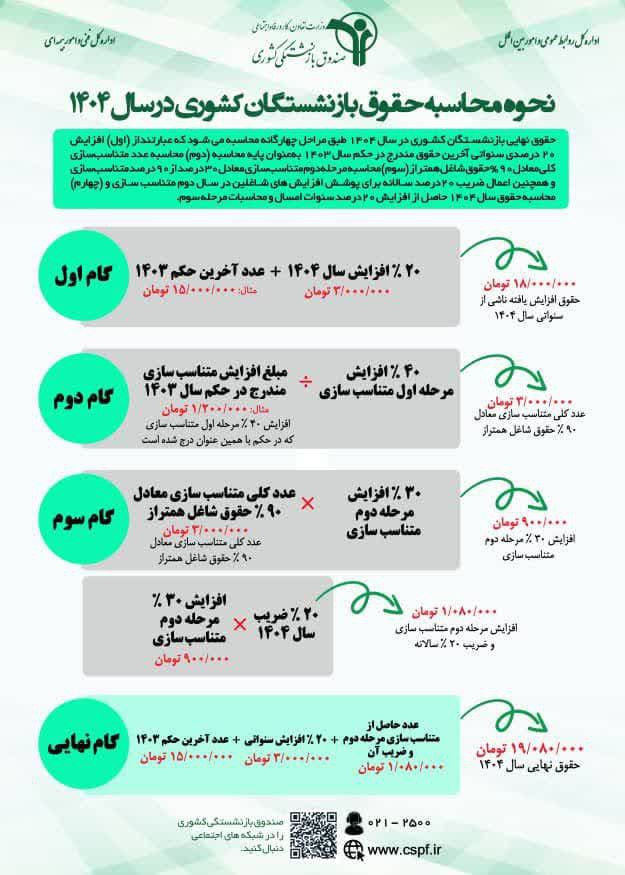 بازنشستگان