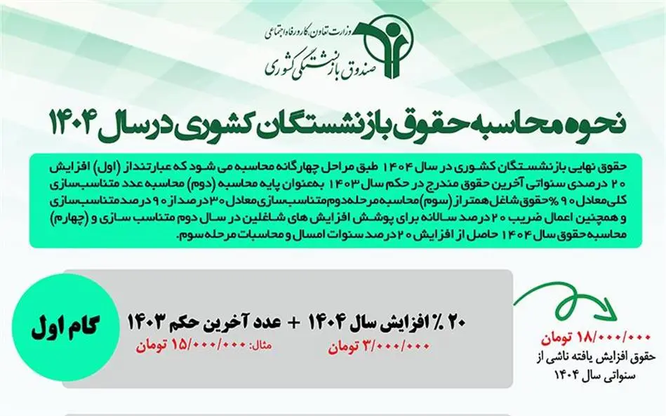 بازنشستگان