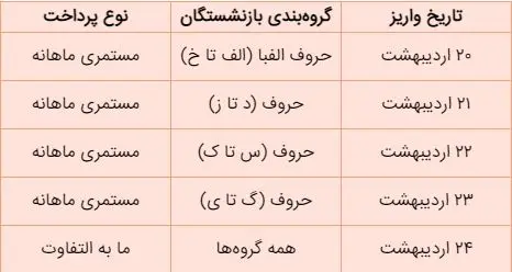 بازنشستگان