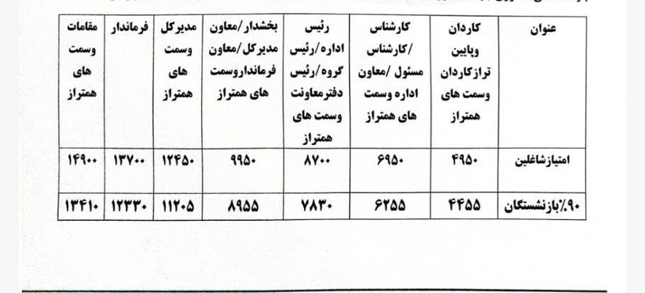 بازنشستگان