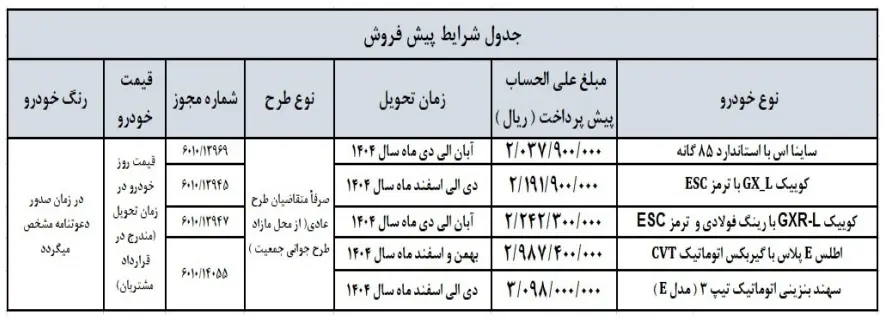 سایپا