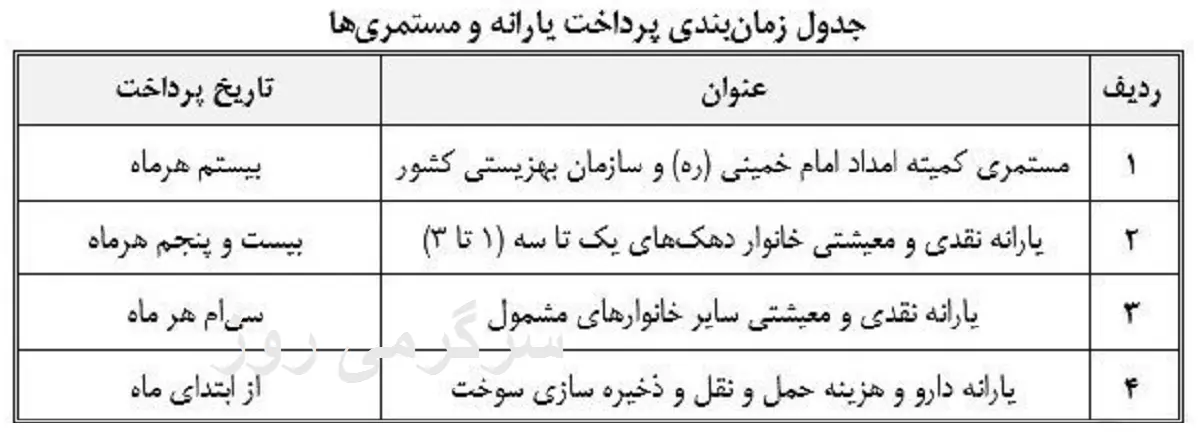 مستمری