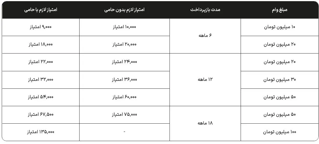 وام