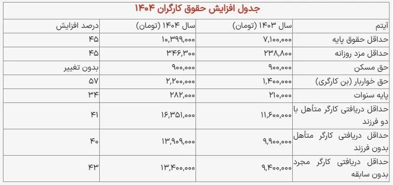 کارگران