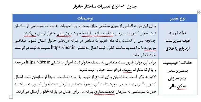 یارانه