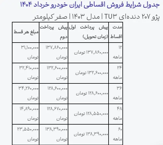 ایران خودرو