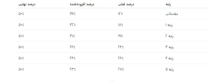 بازنشستگان