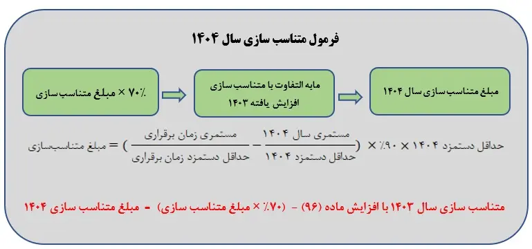 بازنشستگان