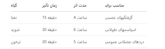 ترخون