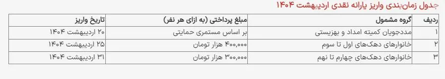یارانه