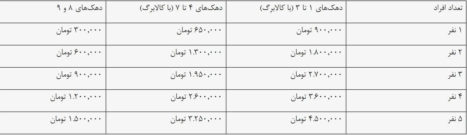 کالابرگ