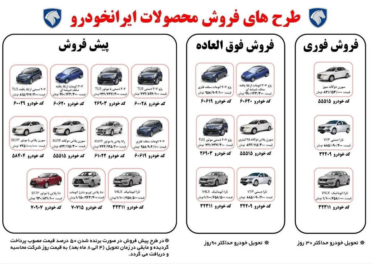 ایران خودرو