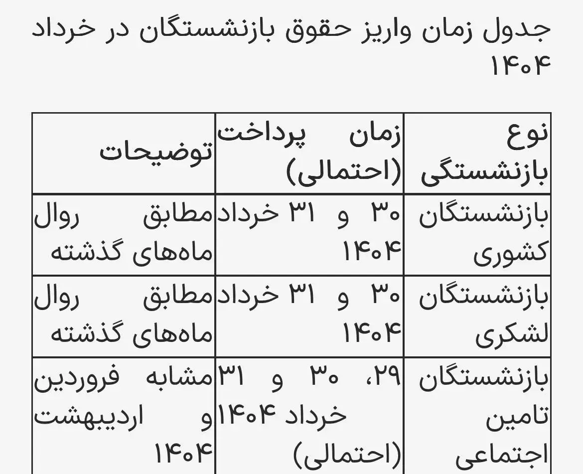 بازنشستگان