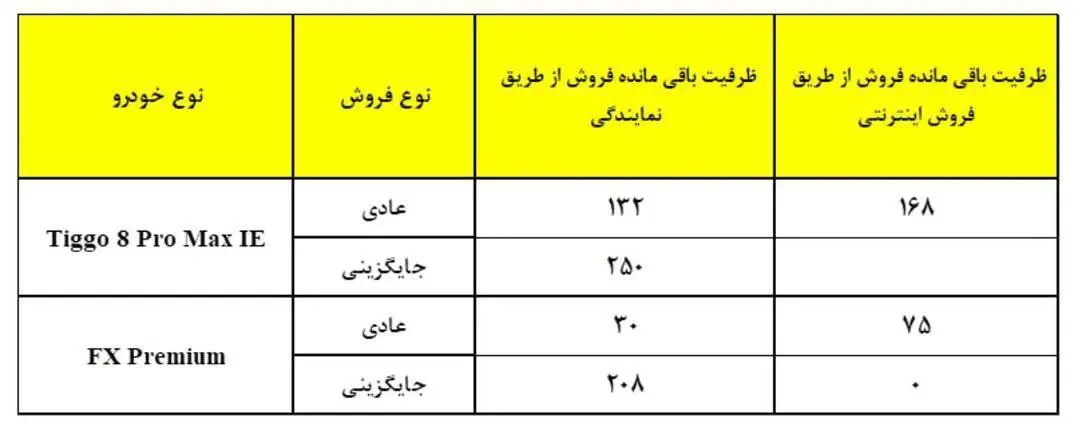 مدیران خودرو