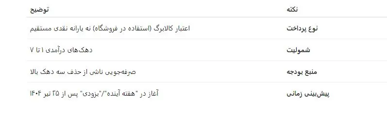 کالابرگ