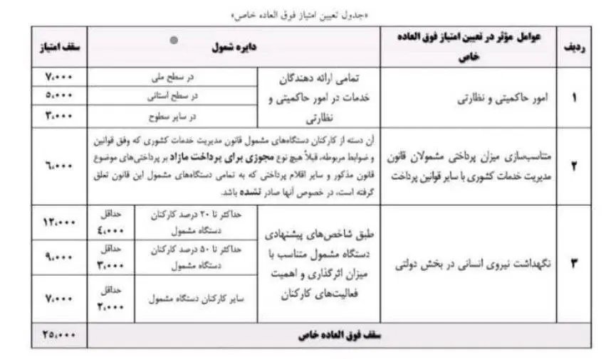 بازنشستگان