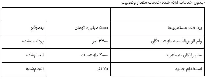 بازنشستگان