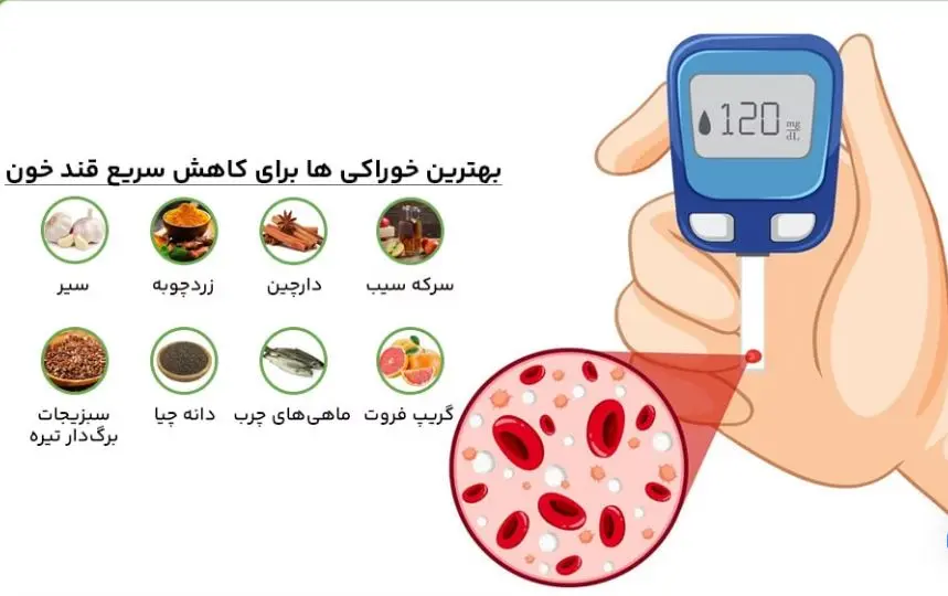قند خون