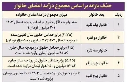 یارانه