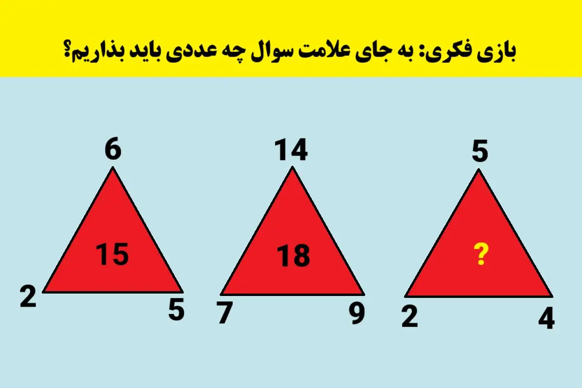 بازی فکری: استیو هاوکینگ هم تو حل ایم مسئله مونده؛جای علامت سوال چه عددی باید باشه؟