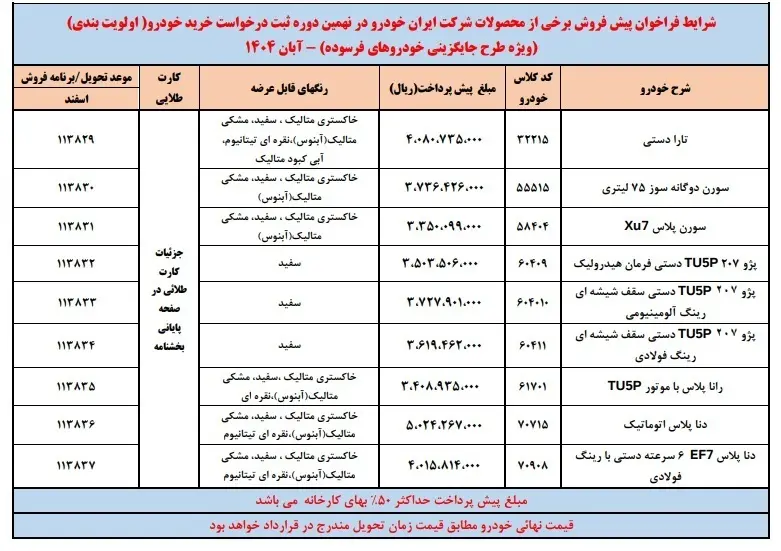 ایران خودرو
