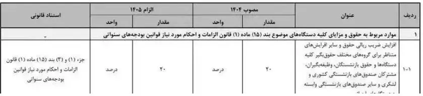 بودجه