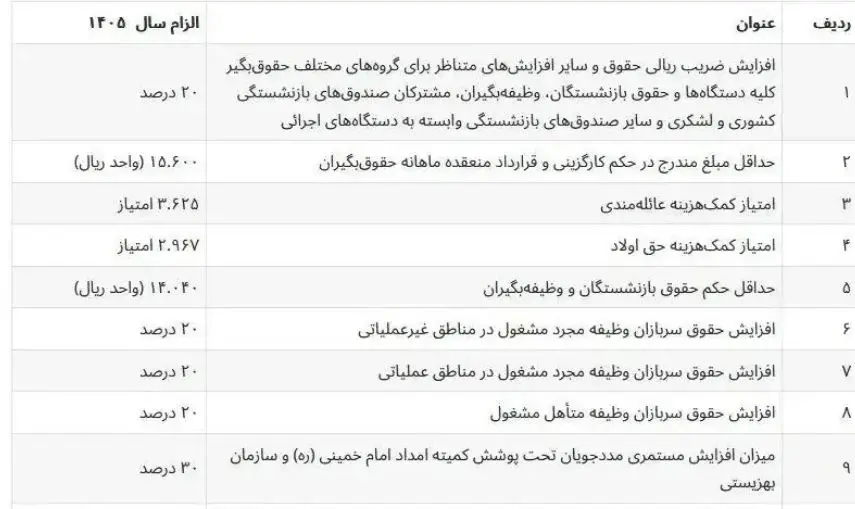 بودجه