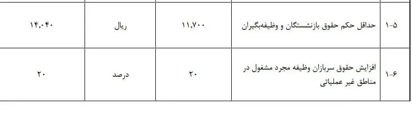 حقوق بازنشستگان