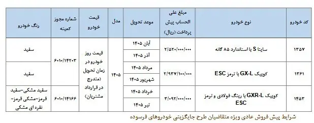 سایپا