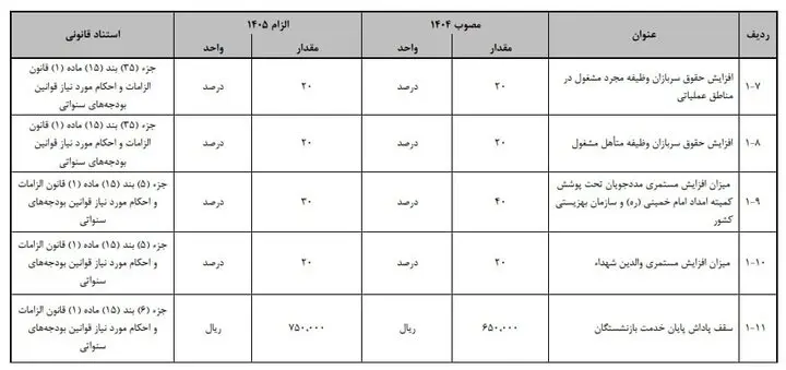 مددجویان
