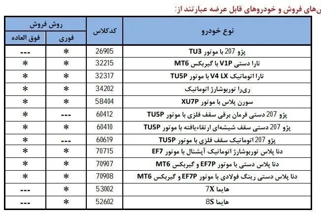 ایران خودرو