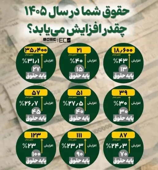 حقوق بازنشستگان