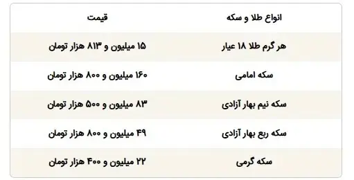 طلا