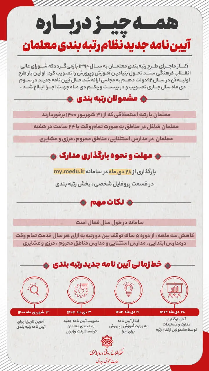 معلمان