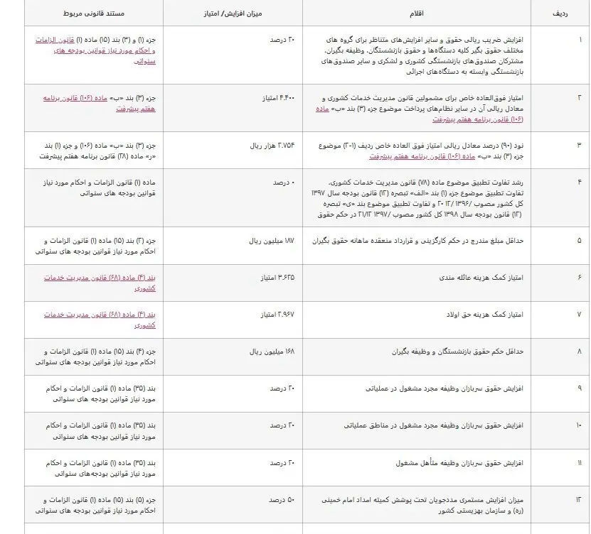 حقوق