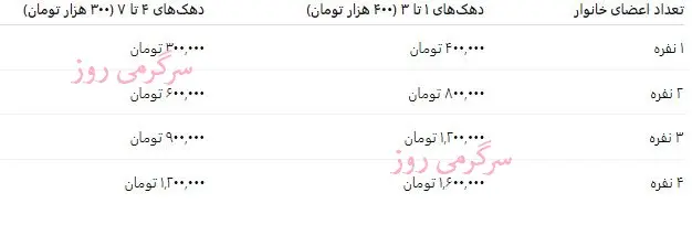 یارانه