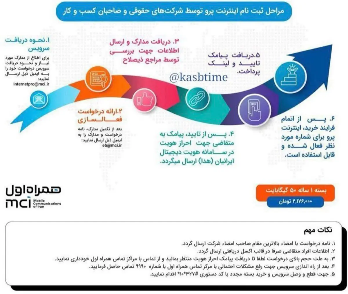 اینترنت