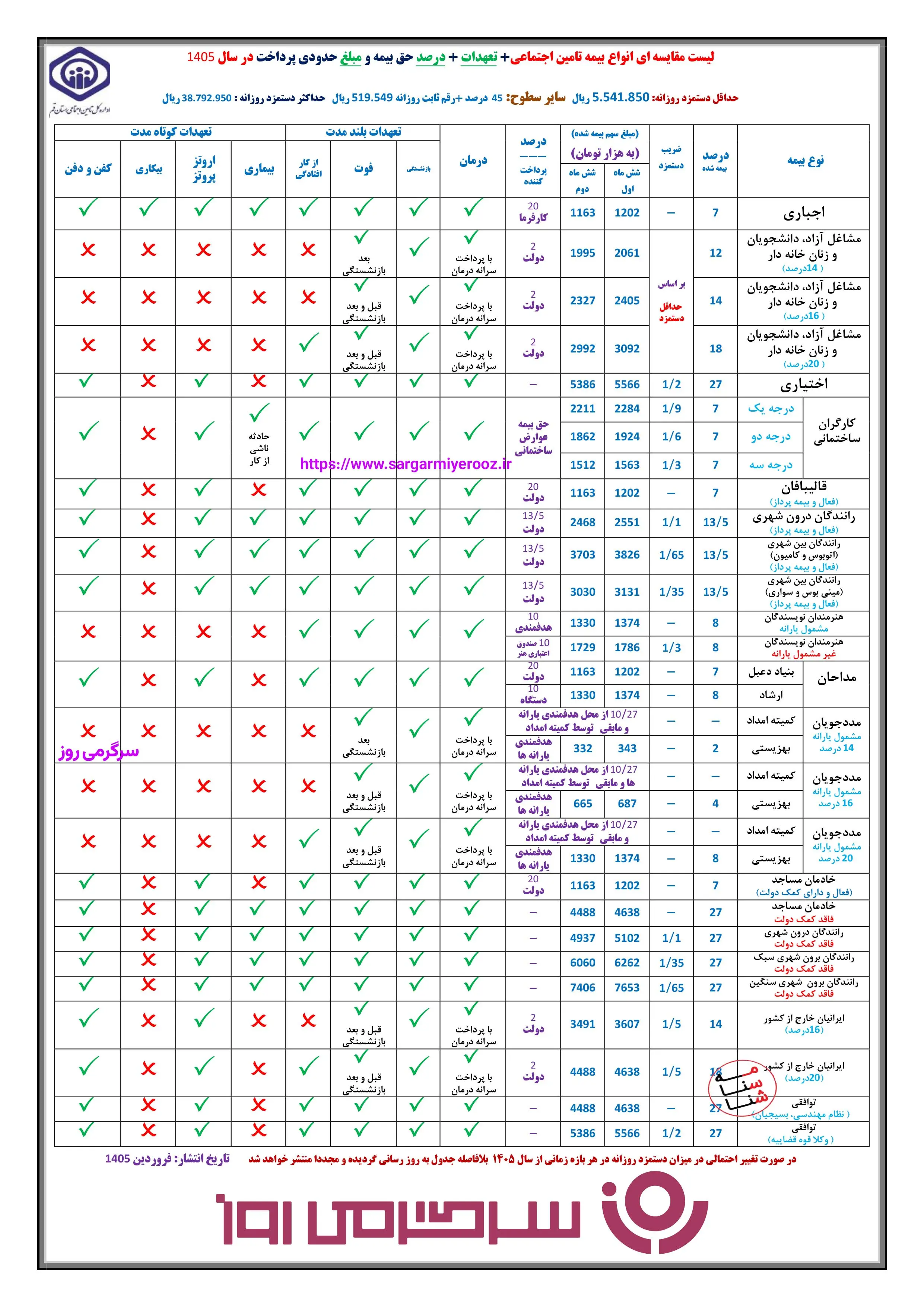 بیمه