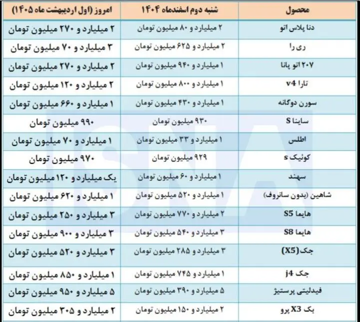 خودرو