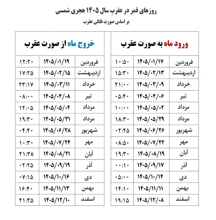 قمر در عقرب