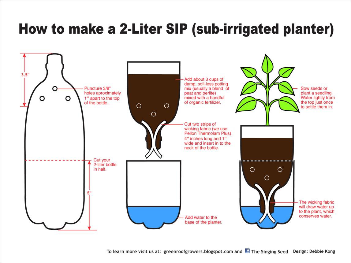 Teacher Tips: Springtime Fun: Soda bottle planters